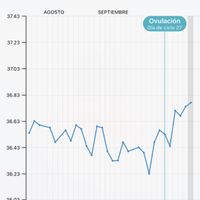 buscadoras con Sop/op - 2