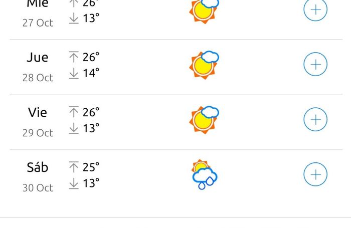 Pronóstico de lluvia 😭 2