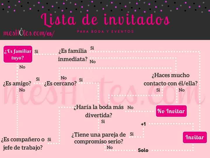 Lista de invitados
