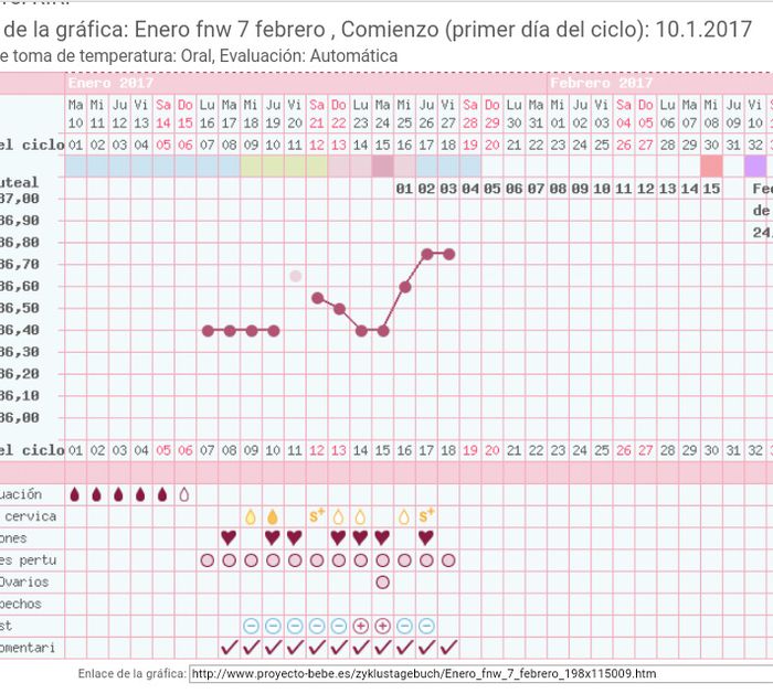 Graficaok