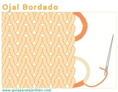 Ojal bordado