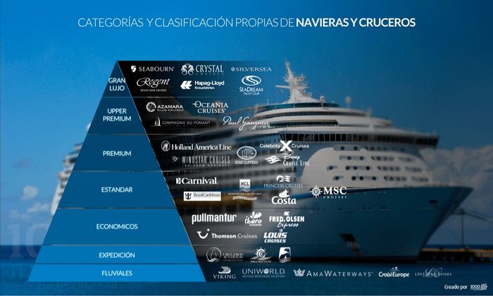 Informacion sobre cruceros - 1