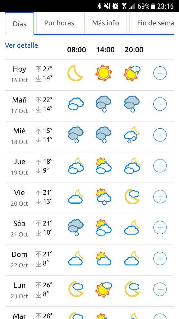  Lluvia para las que nos casamos este sábado 21😐 - 1