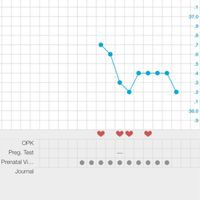 Nuevo buscadoras con síndrome de ovario poliquístico (sop) - 1