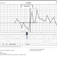 Gráficas de temperatura con positivo - 1