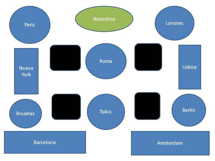Reparto de invitados