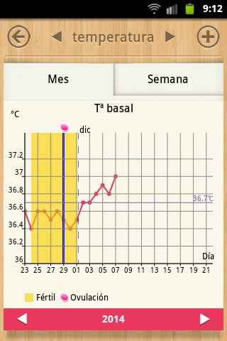 grafica noviembre-diciembre