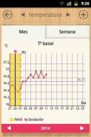 grafica noviembre 