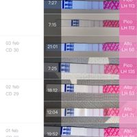 Test ovulación  a un día de falta - 1