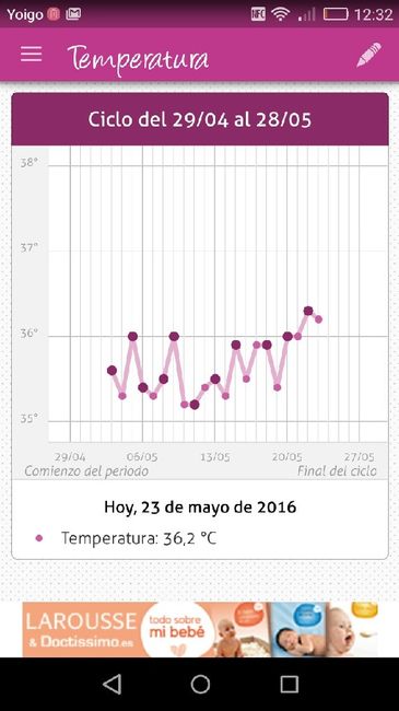 Buscadoras con síndrome de ovario poliquístico (sop) - 1