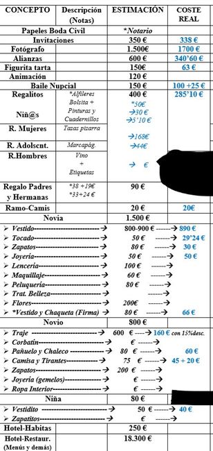 Lista de gastos - 1