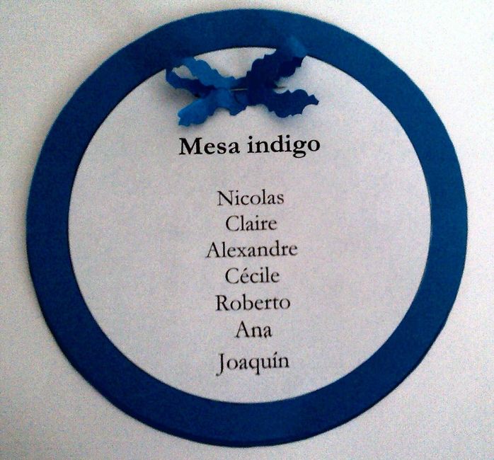Nombres para las mesas