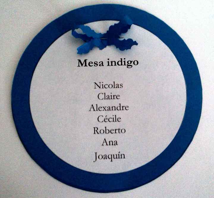 Nombres para las mesas