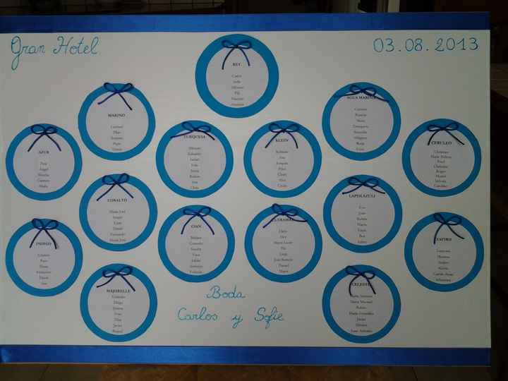 plan de mesa