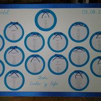 plan de mesa