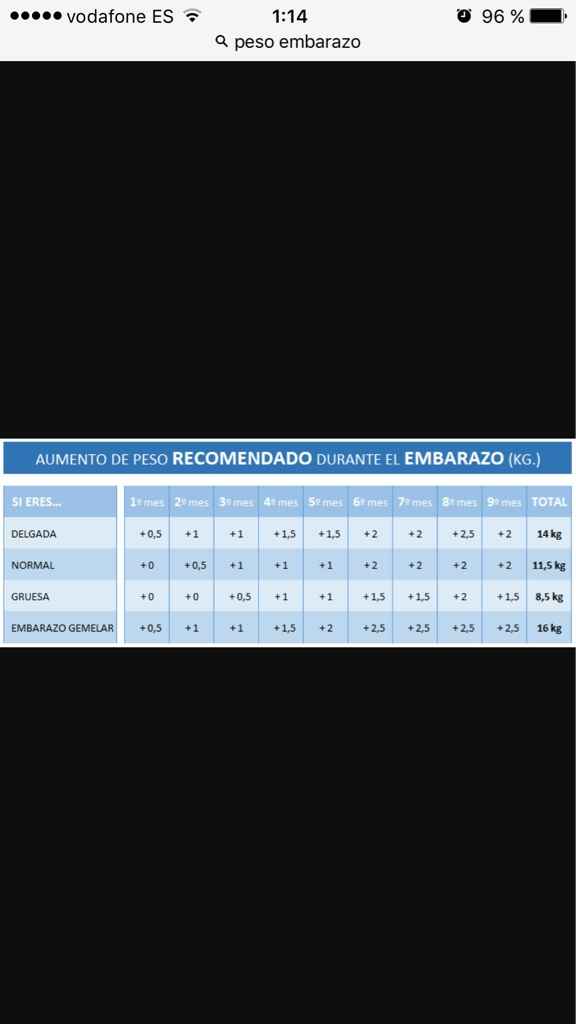 Ganancia de peso - 1
