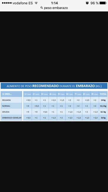 Ganancia de peso - 1