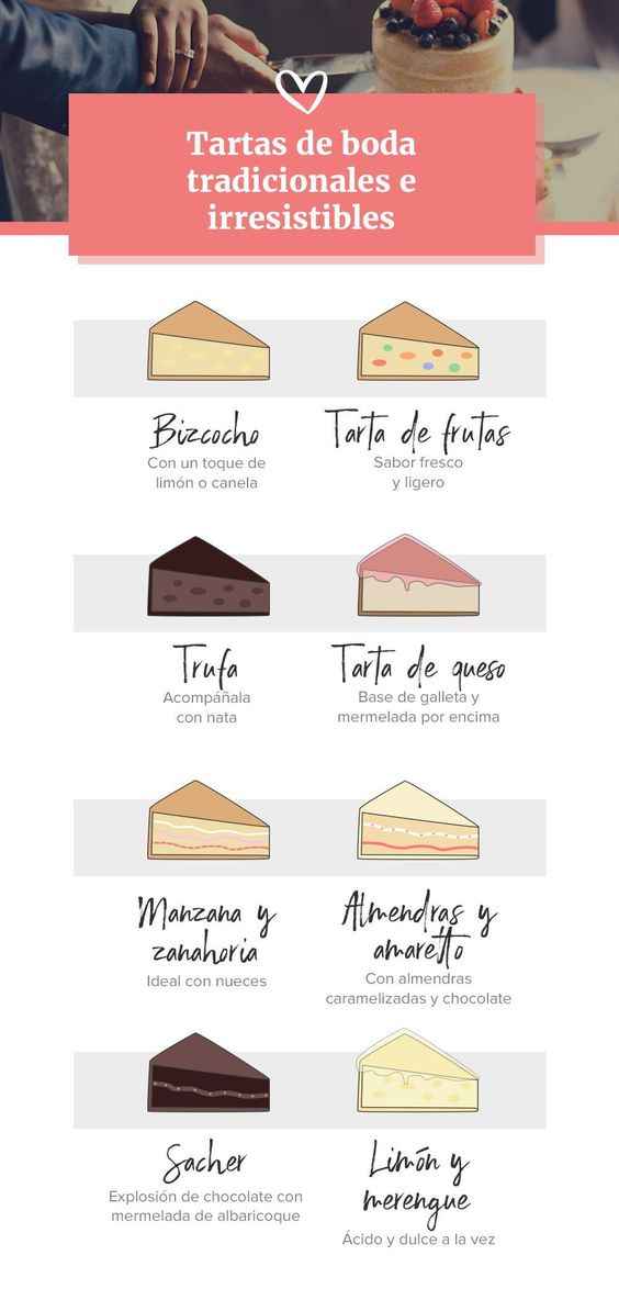 Tartas de bodas, ¿de qué sabor será la tuya? 🍰 - 1