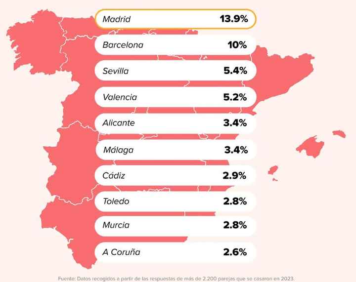 ¡Descubre aquí la respuesta correcta! 👇 - 1
