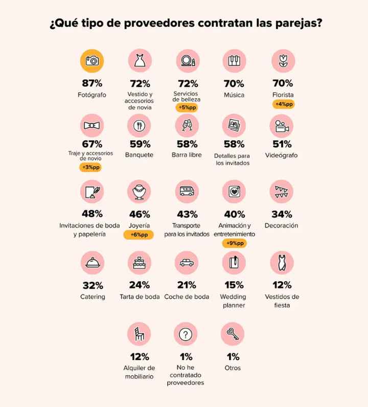 ¡Conoce aquí los resultados! 😁 - 1