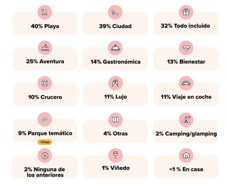 ¡Conoce aquí los resultados! 😁 - 2