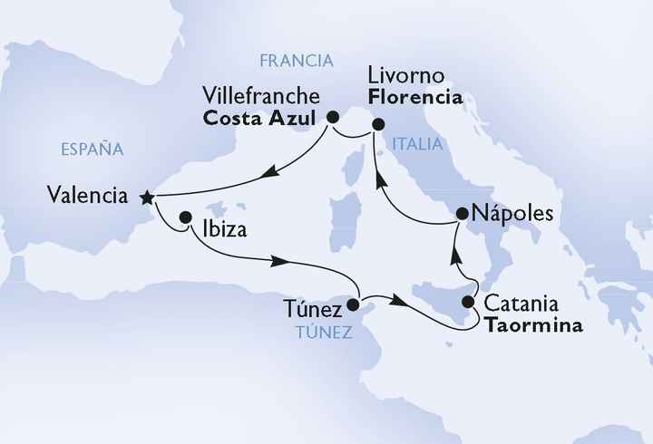 RECORRIDO