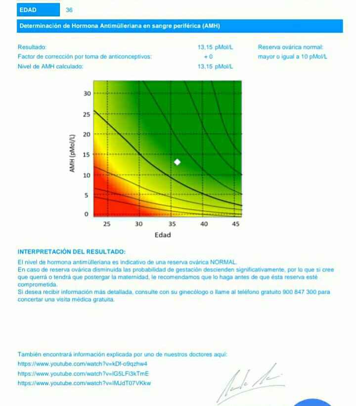 Reserva ovarica con 36 - 1