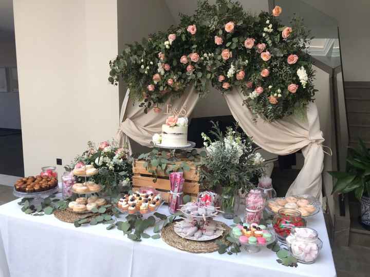 ¿Con cuántos ❤️ valoras el día de tu boda? - 8