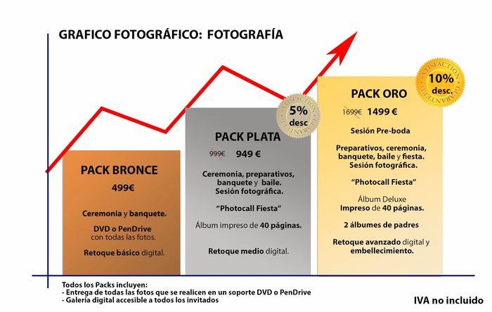 Ayuda!!!!! fotógrafo barato para madrid!!!! - 1