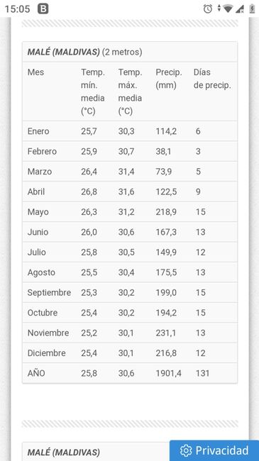 Destinos recomendados en octubre 2