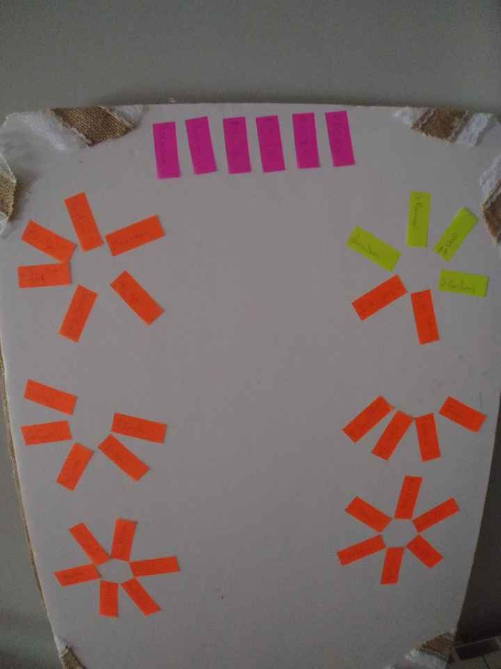 Colocación mesas - 1