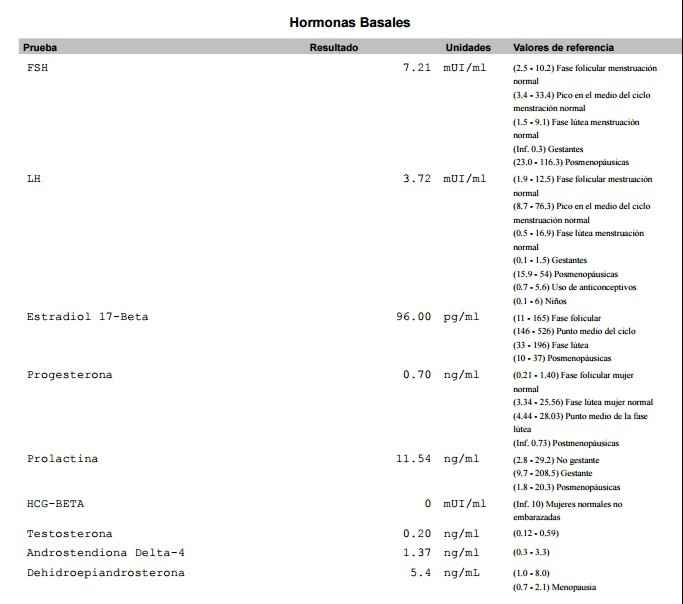 Buscadoras de sueños y milagros: IA, FIV, ICSI (Reproducción Asistida) - 1