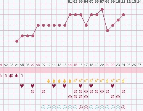 Gráfica de las temperaturas