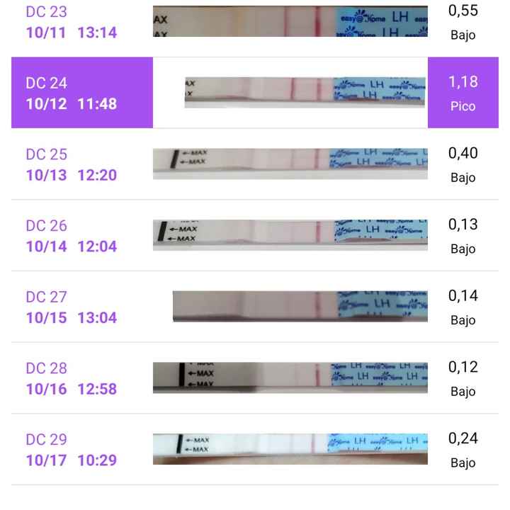 Test embarazo orina positivo super pronto 😅 - 2