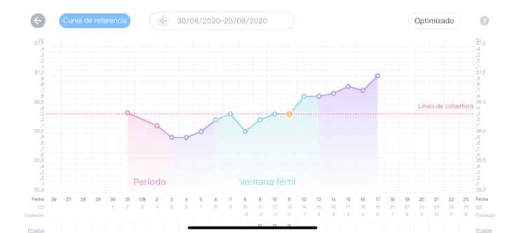 buscadoras con Sop/op - 1