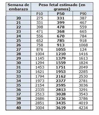Tabla de peso