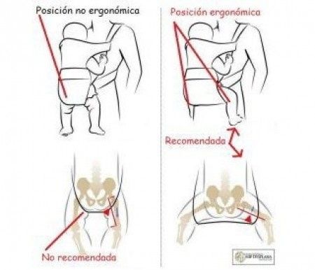 Posición ergonómica de portabebés
