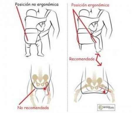 Posición ergonómica de portabebés