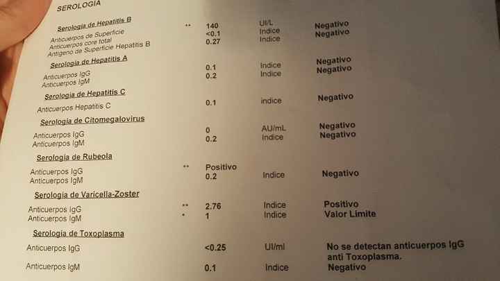 Analitica - 1