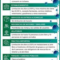 Como está la situación covid en córdoba (españa)? - 1