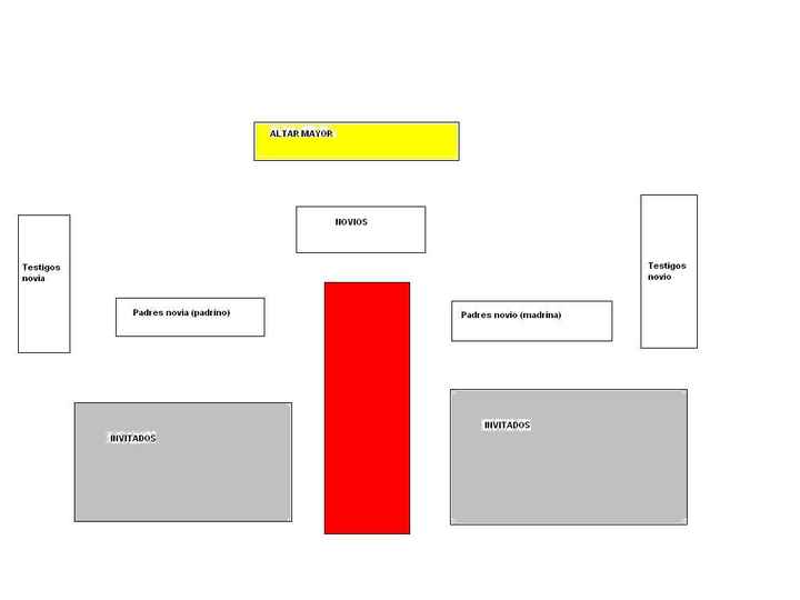 distribución iglesia