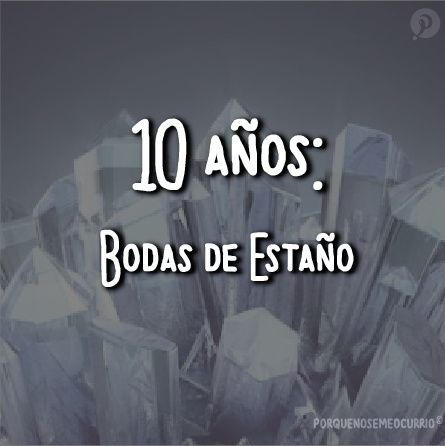 Significado de los aniversarios..... 11