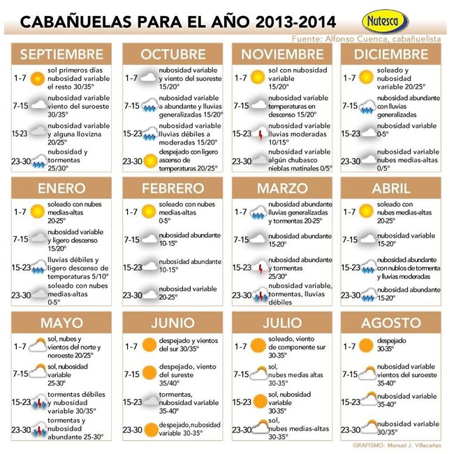 Cabañuelas 2013