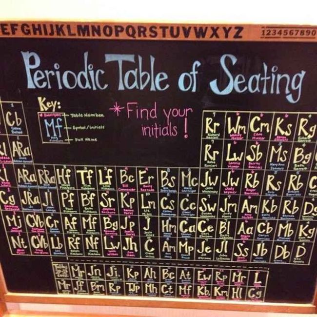 sos Seating plan tabla periódica 1