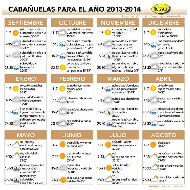 Cabañuelas 2013