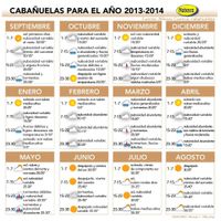 Cabañuelas 2013
