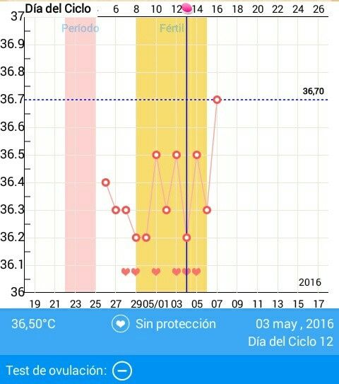 Decálogo de las gráficas de temperatura basal - 2