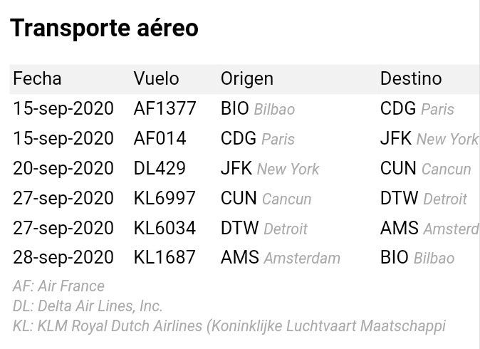 Viaje cancelado 1