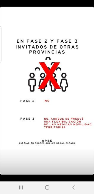 Ceremonias en fase 2 y en fase 3 2