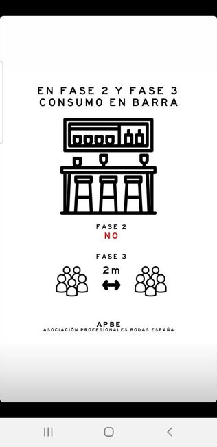 Ceremonias en fase 2 y en fase 3 7